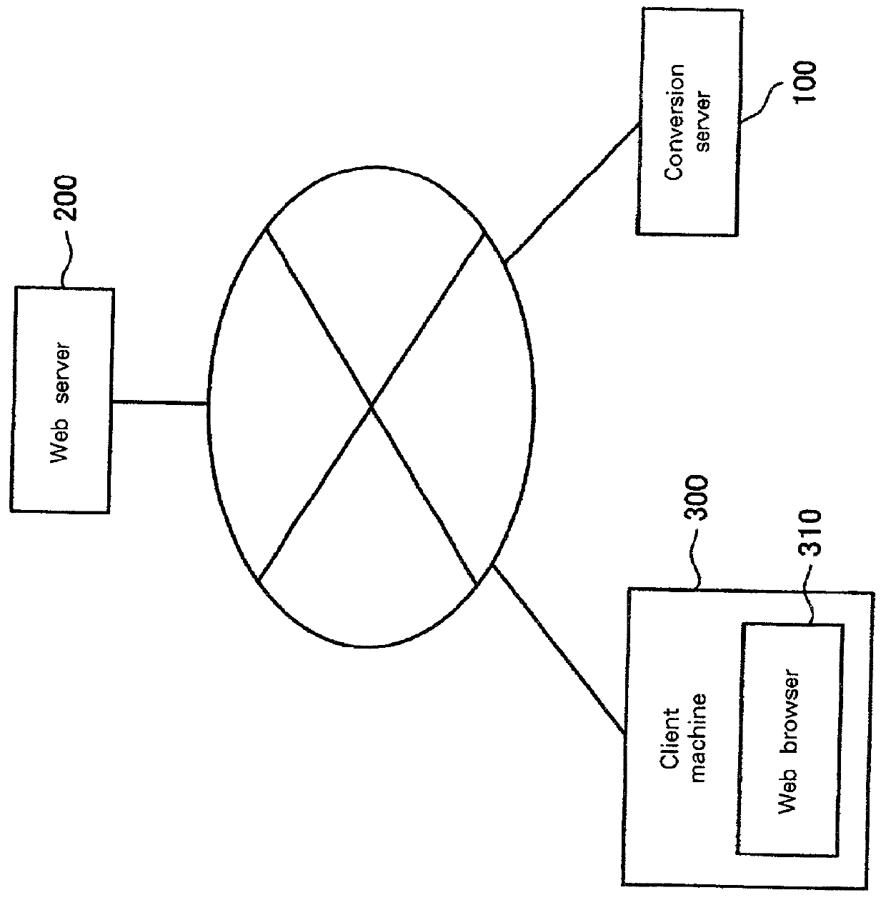 Network system, server, web server, web page, data processing method, storage medium, and program transmission apparatus