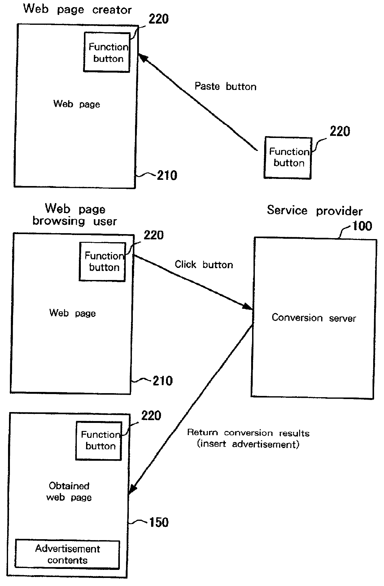 Network system, server, web server, web page, data processing method, storage medium, and program transmission apparatus