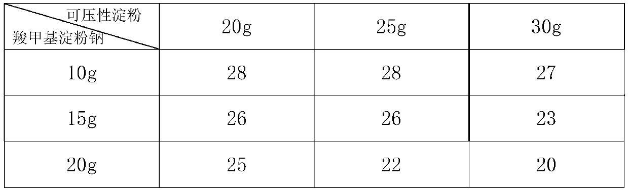 Ci-hang tablets and preparation method thereof