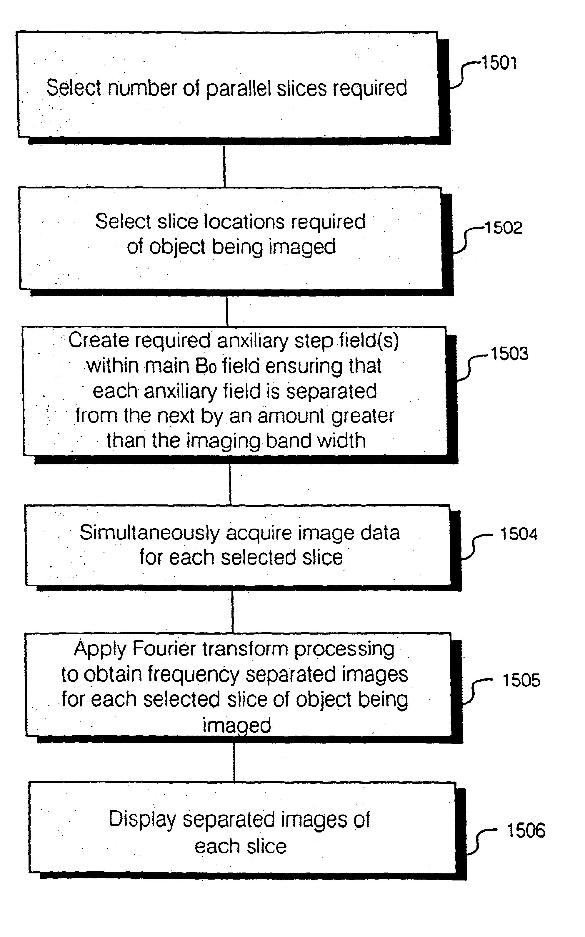 Methods & apparatus for magnetic resonance imaging