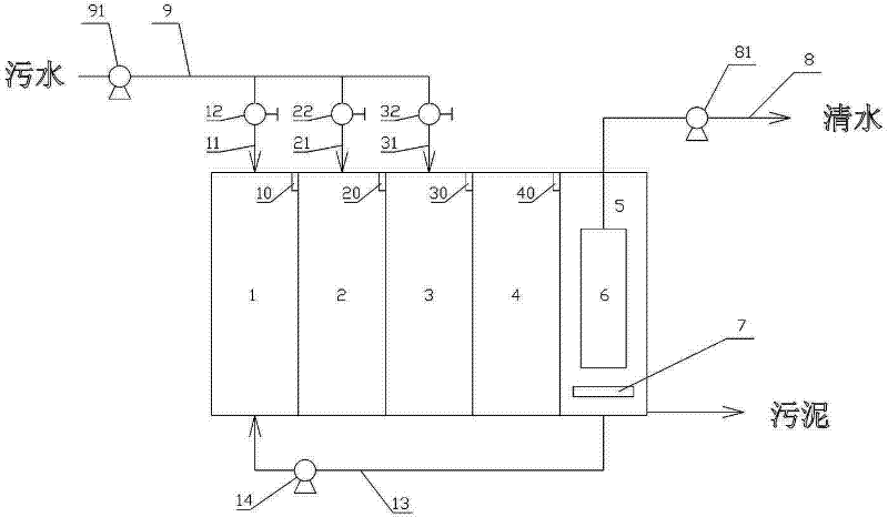 Process and device for treating sewage through denitrification and dephosphorization by oxic-anaerobic-anoxic-oxic (OAAO) plus membrane bioreactor (MBR) process