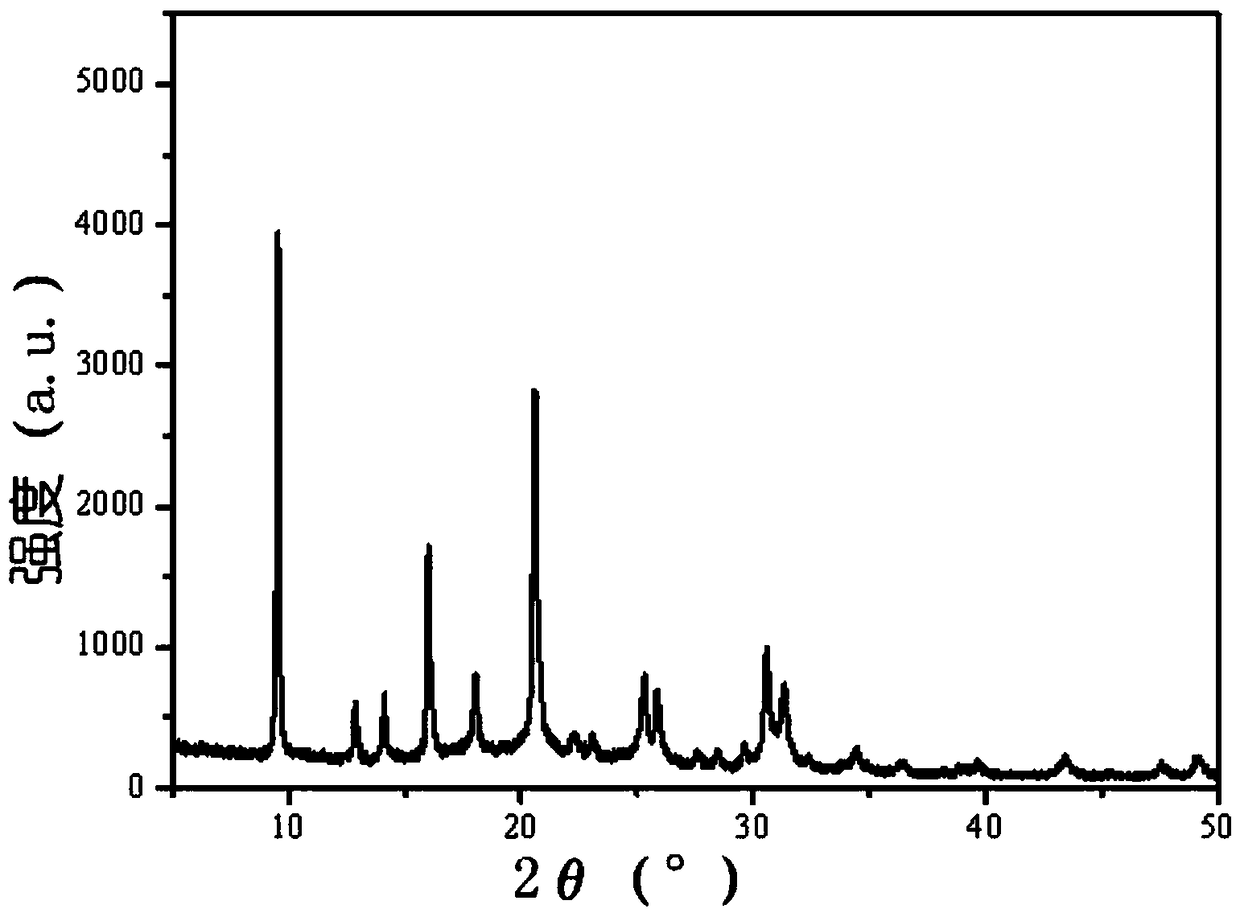 Preparation method of nano SAPO (Silicon Aluminum Phosphate)-34 molecular sieve