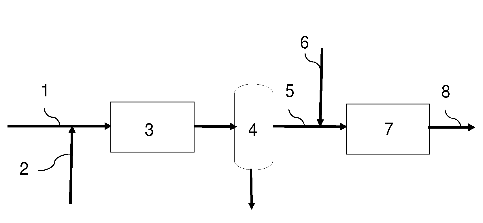 Method of converting feedstocks coming from renewable sources into high-quality gas-oil fuel bases