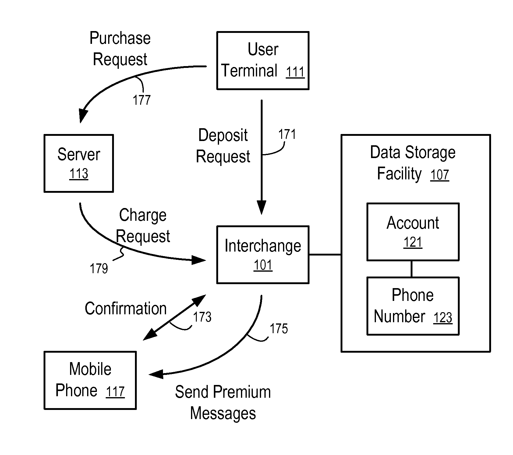 Systems and Methods to Facilitate Online Transactions