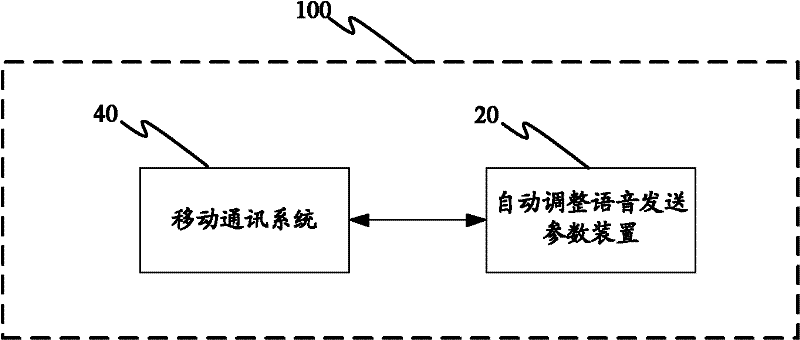 Method, device and system for automatically adjusting voice transmission parameters