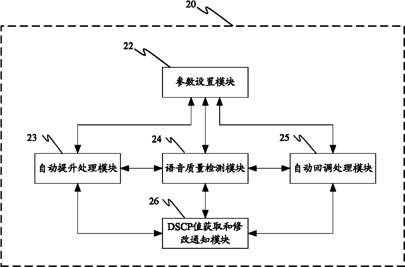 Method, device and system for automatically adjusting voice transmission parameters