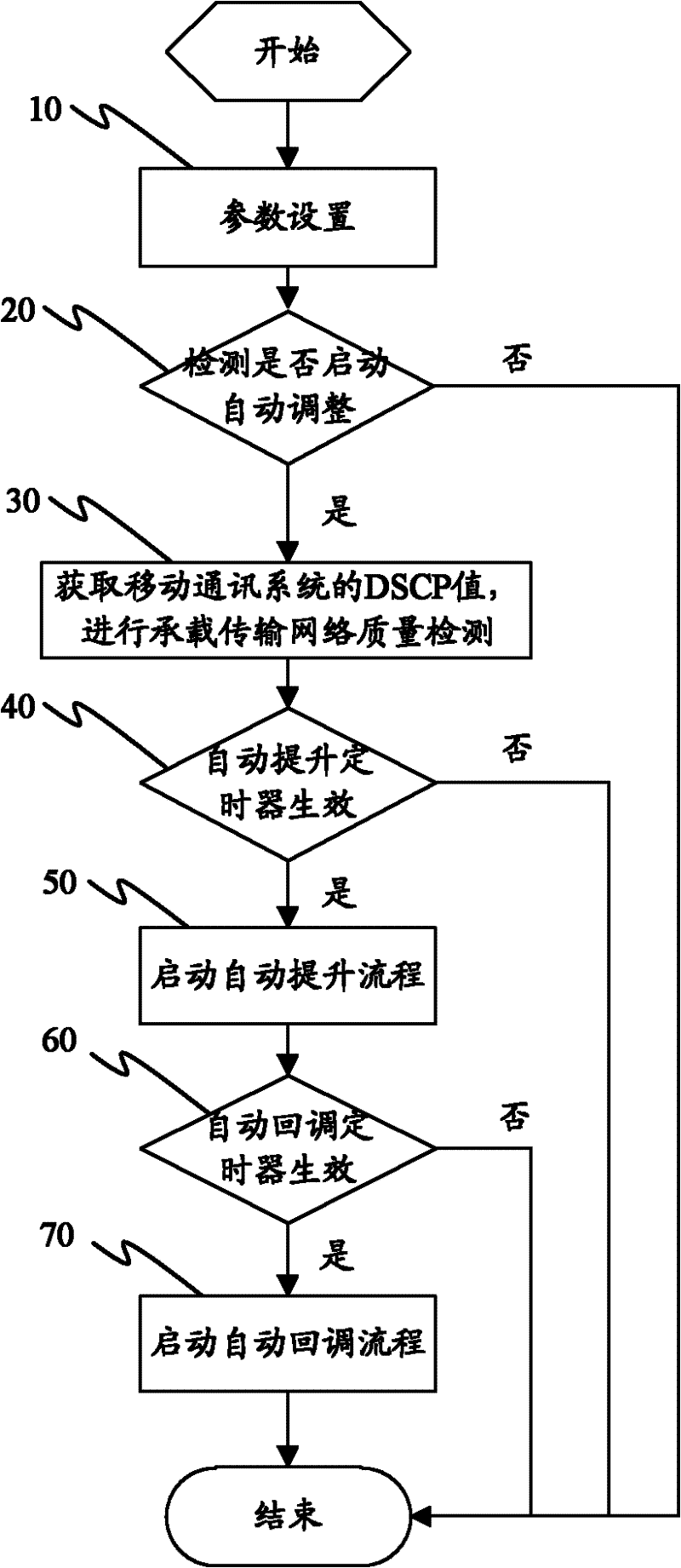 Method, device and system for automatically adjusting voice transmission parameters