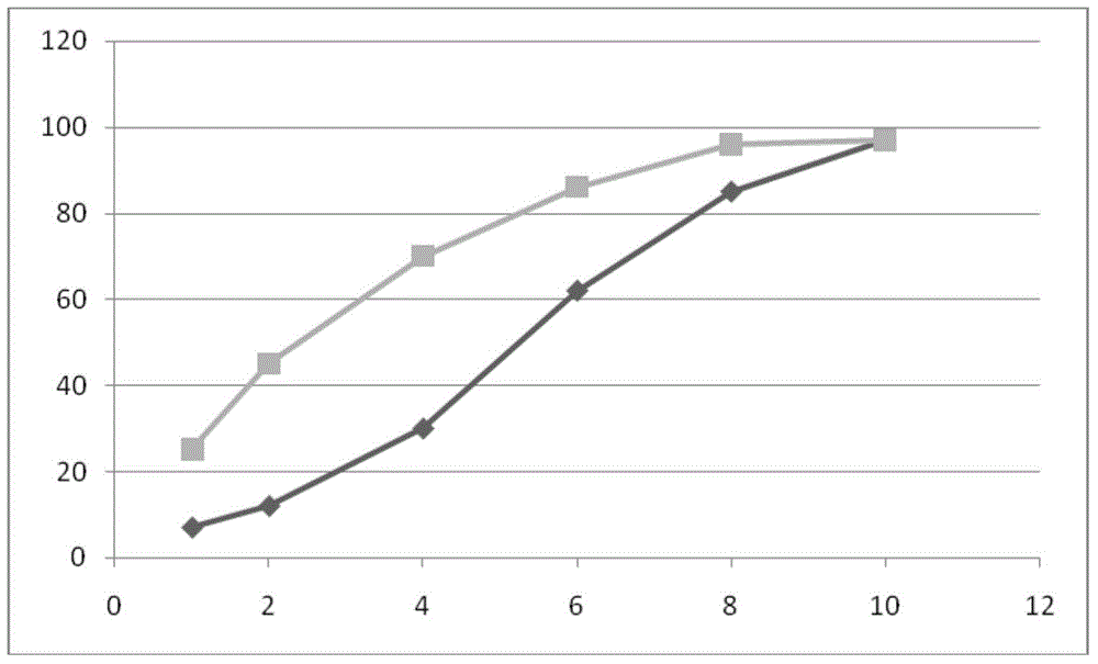 Alogliptin-metformin sustained-release tablet and preparation method thereof