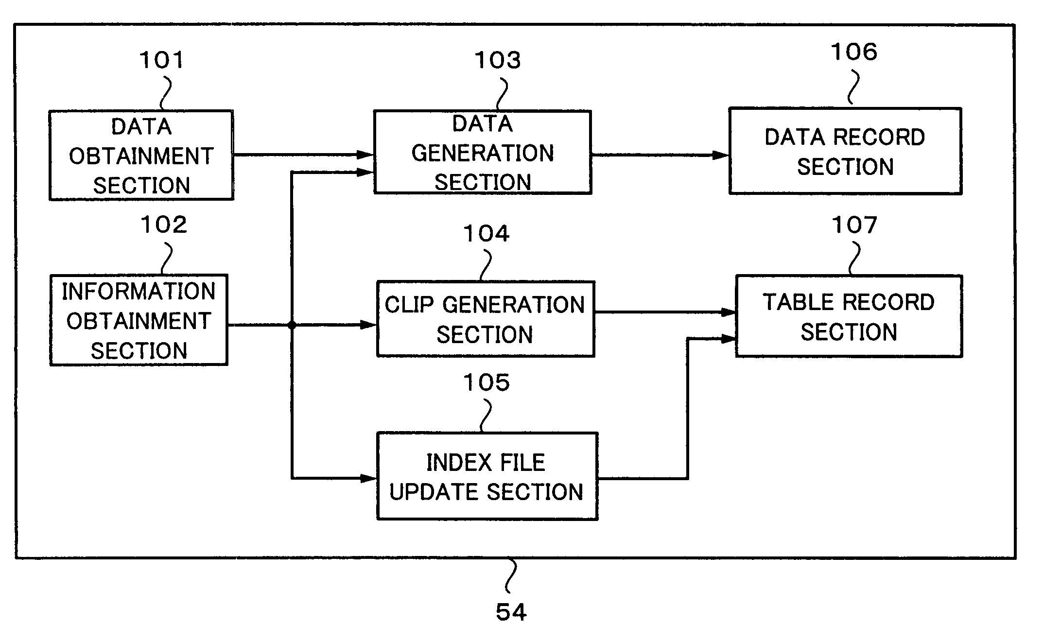 Information process apparatus and method, program record medium, and program