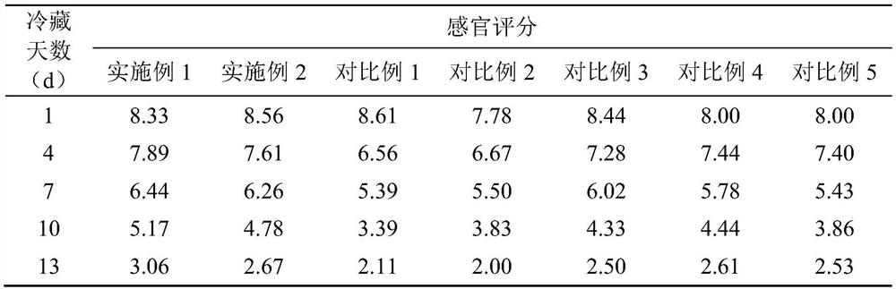 Preservation method for selenium-enriched rainbow trout fillets