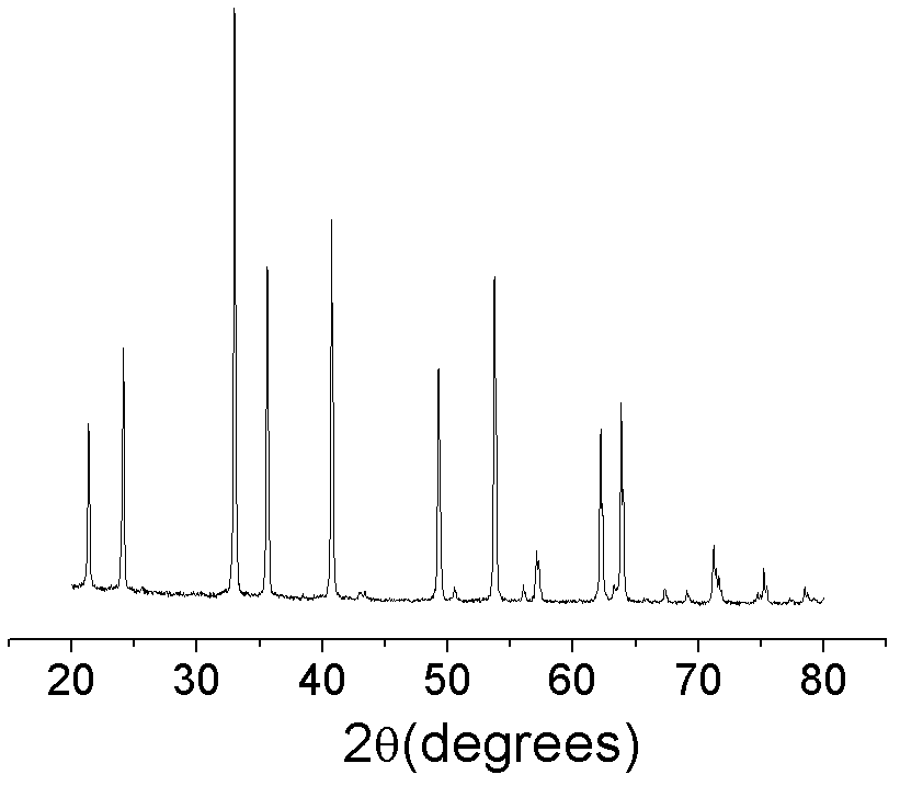 Microwave device ceramic substrate material and preparation method thereof