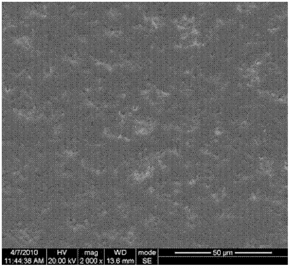 Microwave device ceramic substrate material and preparation method thereof