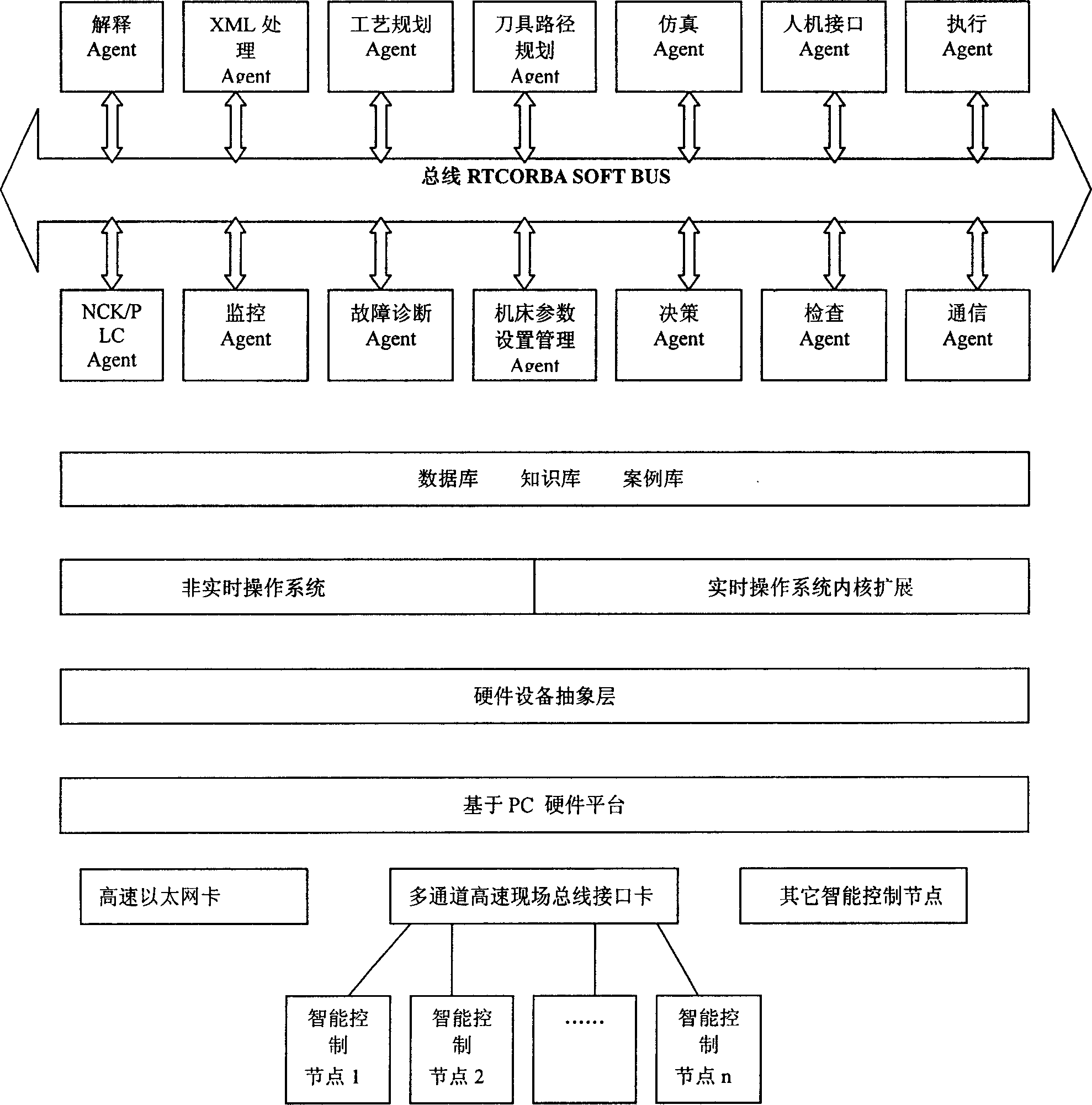 Intelligent STEP-NC controller system and its complementing method