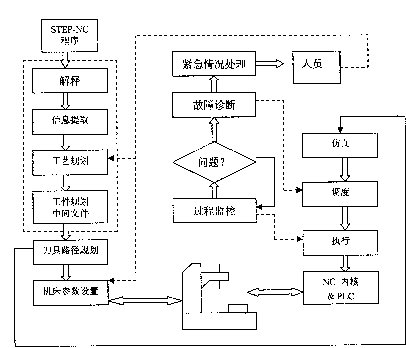 Intelligent STEP-NC controller system and its complementing method