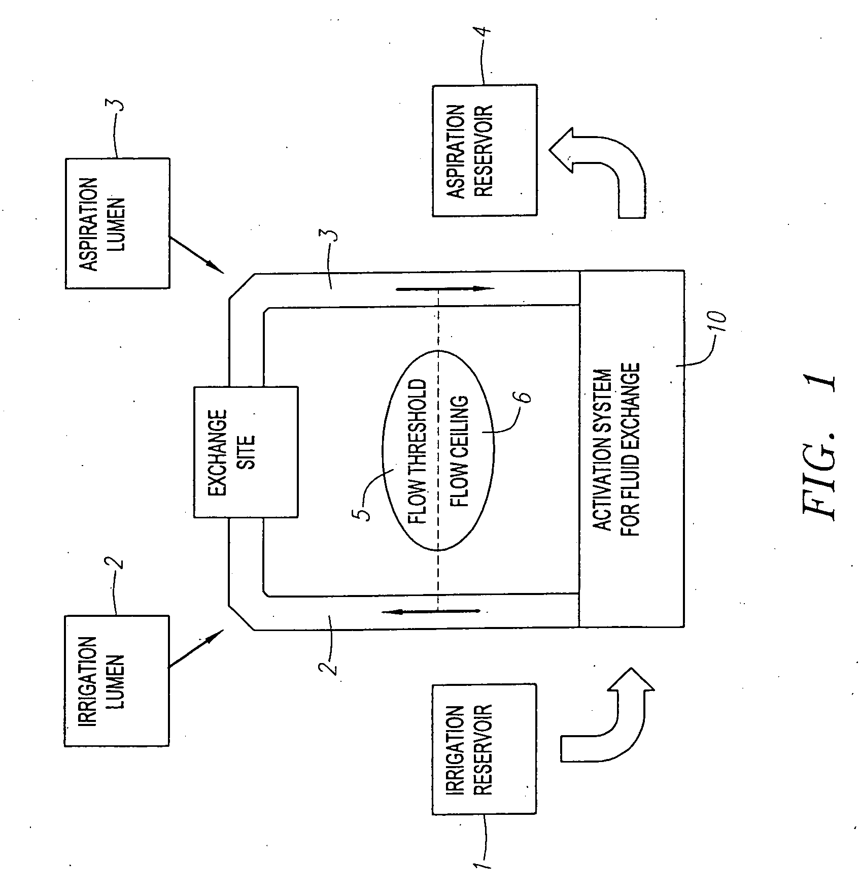 Fluid exchange system for controlled and localized irrigation and aspiration