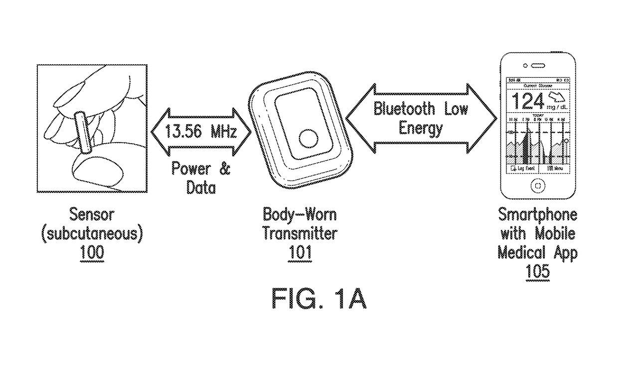 Continuous analyte monitoring system