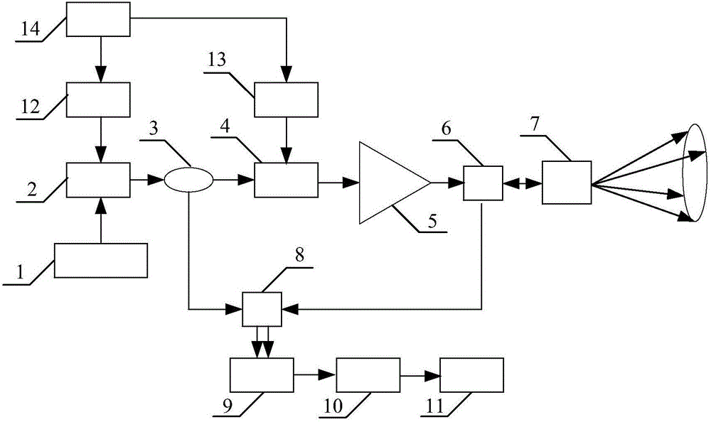 Multi-wavelength-beam-combination coherent Doppler laser wind measurement radar