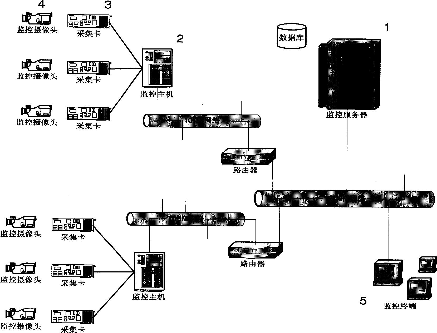 Wide-band digital video monitoring network system