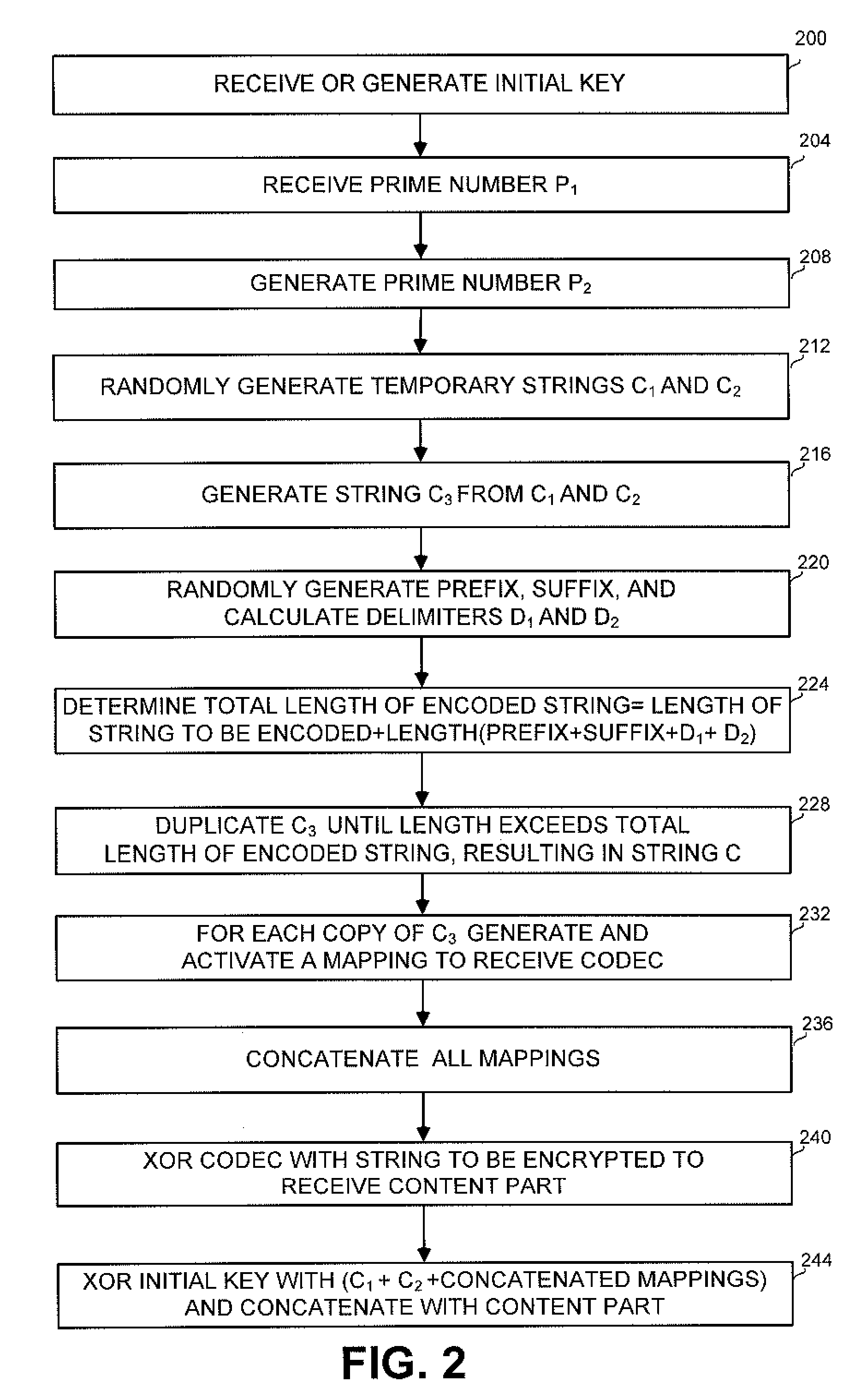 Method and apparatus for securing data and communication