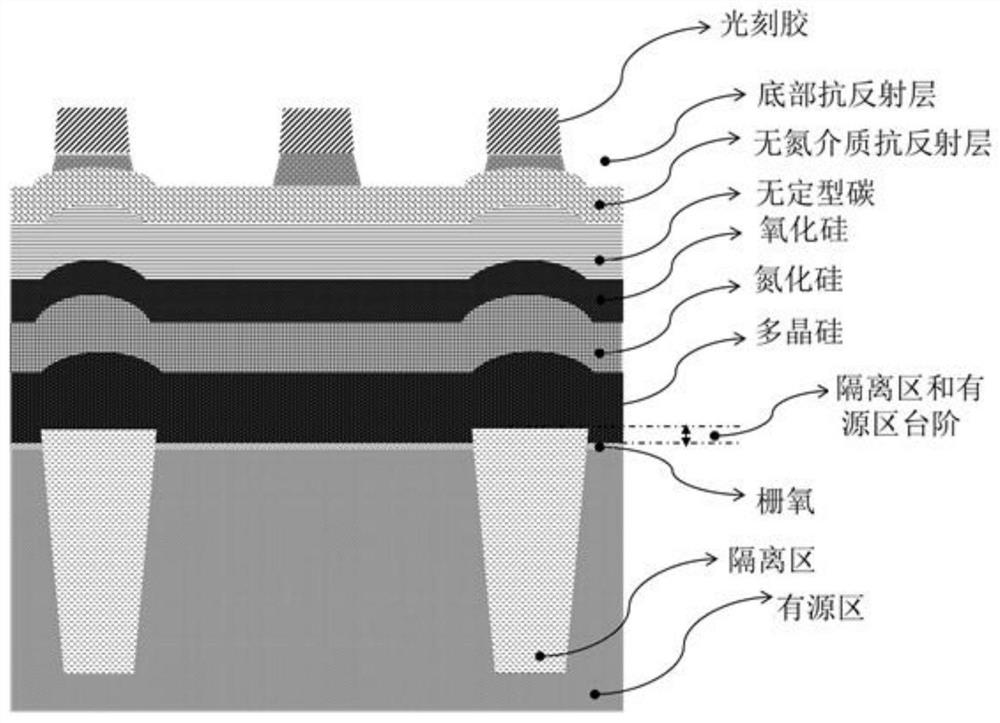 Manufacturing method of transistor gate