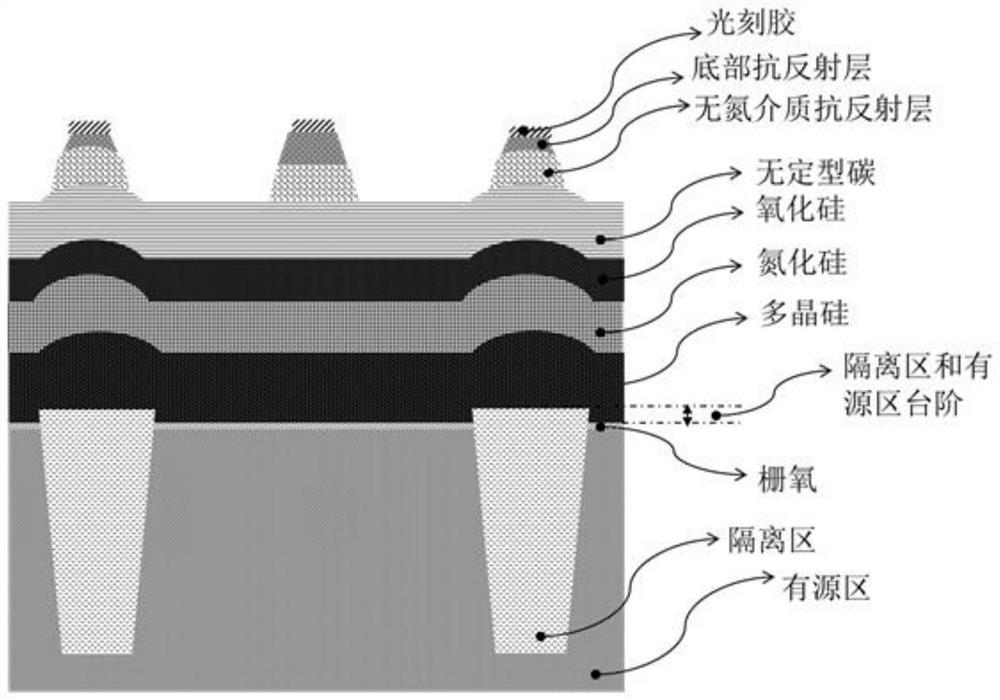 Manufacturing method of transistor gate