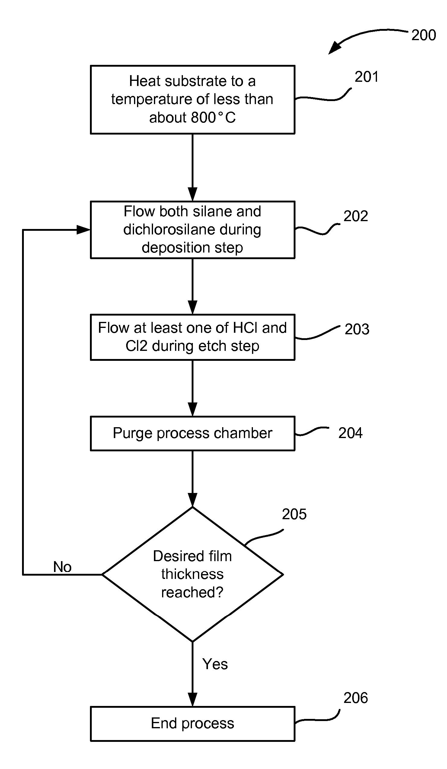 Methods of controlling morphology during epitaxial layer formation