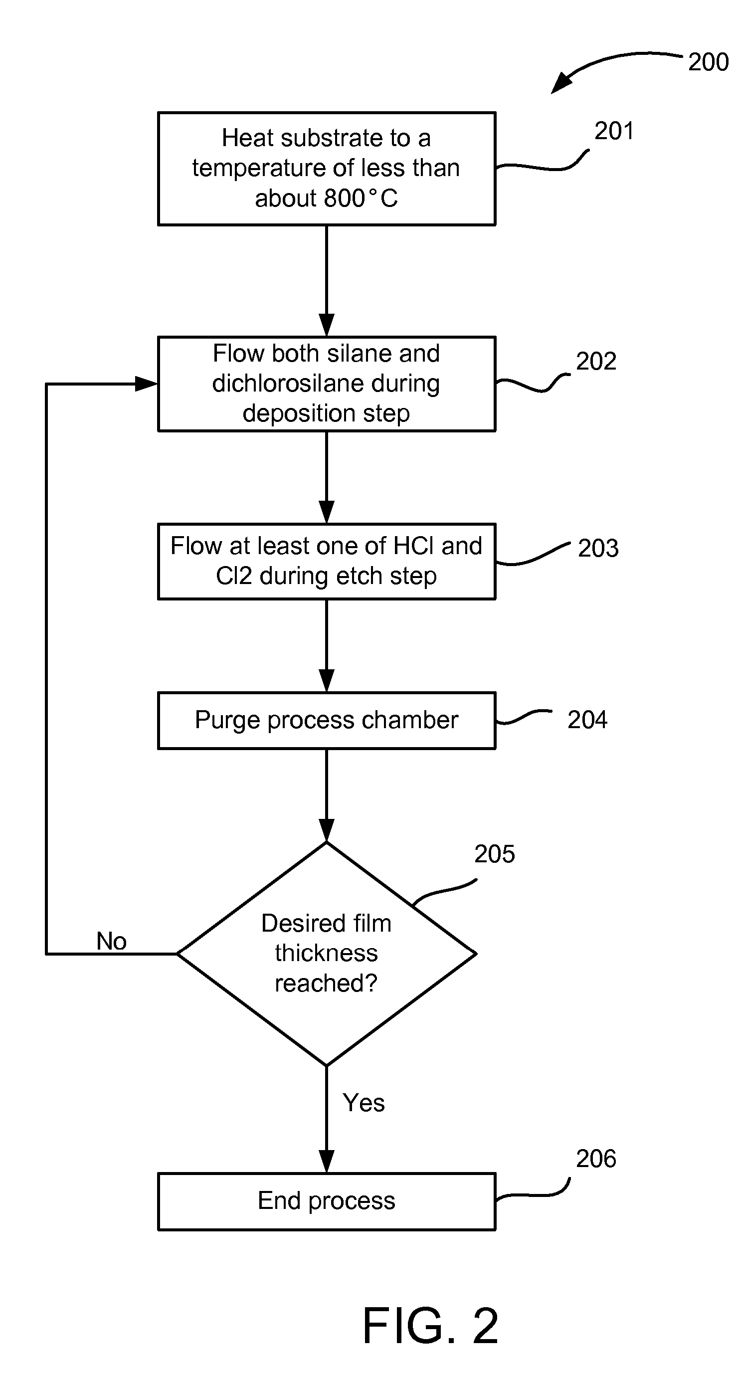 Methods of controlling morphology during epitaxial layer formation