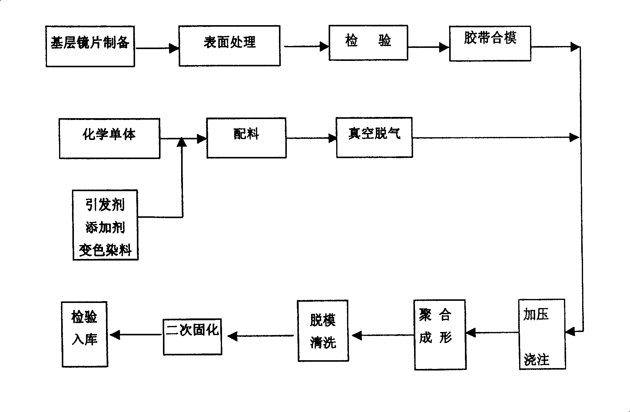 Process for preparing composite photochromic optical resin lens