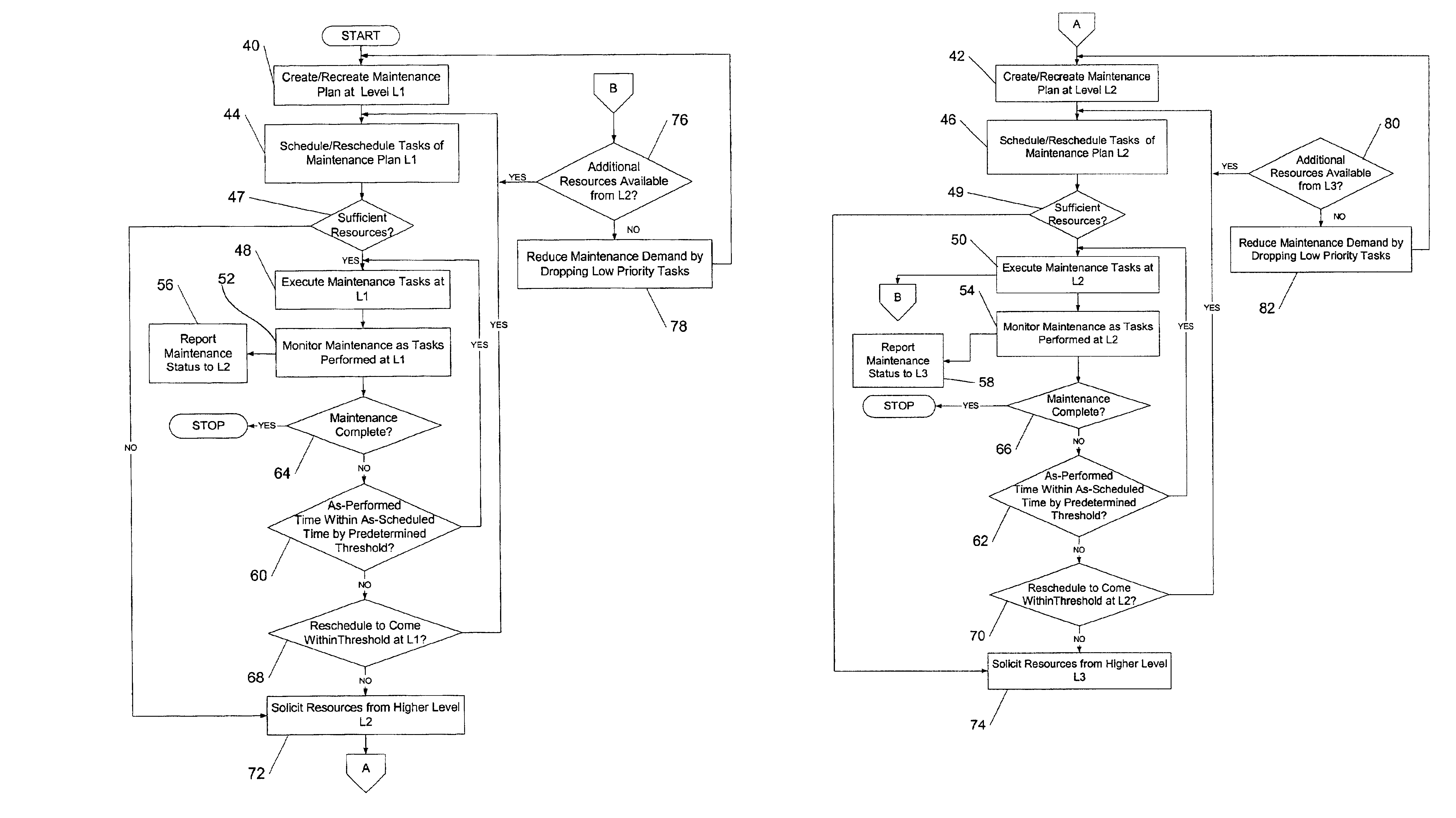 System, method and computer program product for dynamic resource management