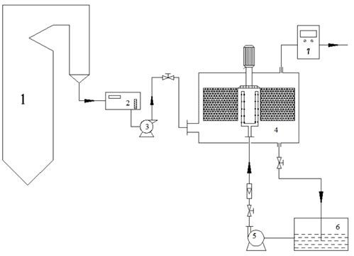 Method and device for removing multi-component pollutants in flue gas based on supergravity technology