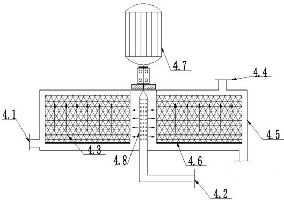 Method and device for removing multi-component pollutants in flue gas based on supergravity technology