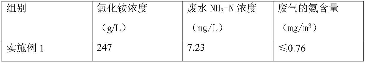 Method for recycling ammonium chloride in APT (ammonium paratungstate) production process