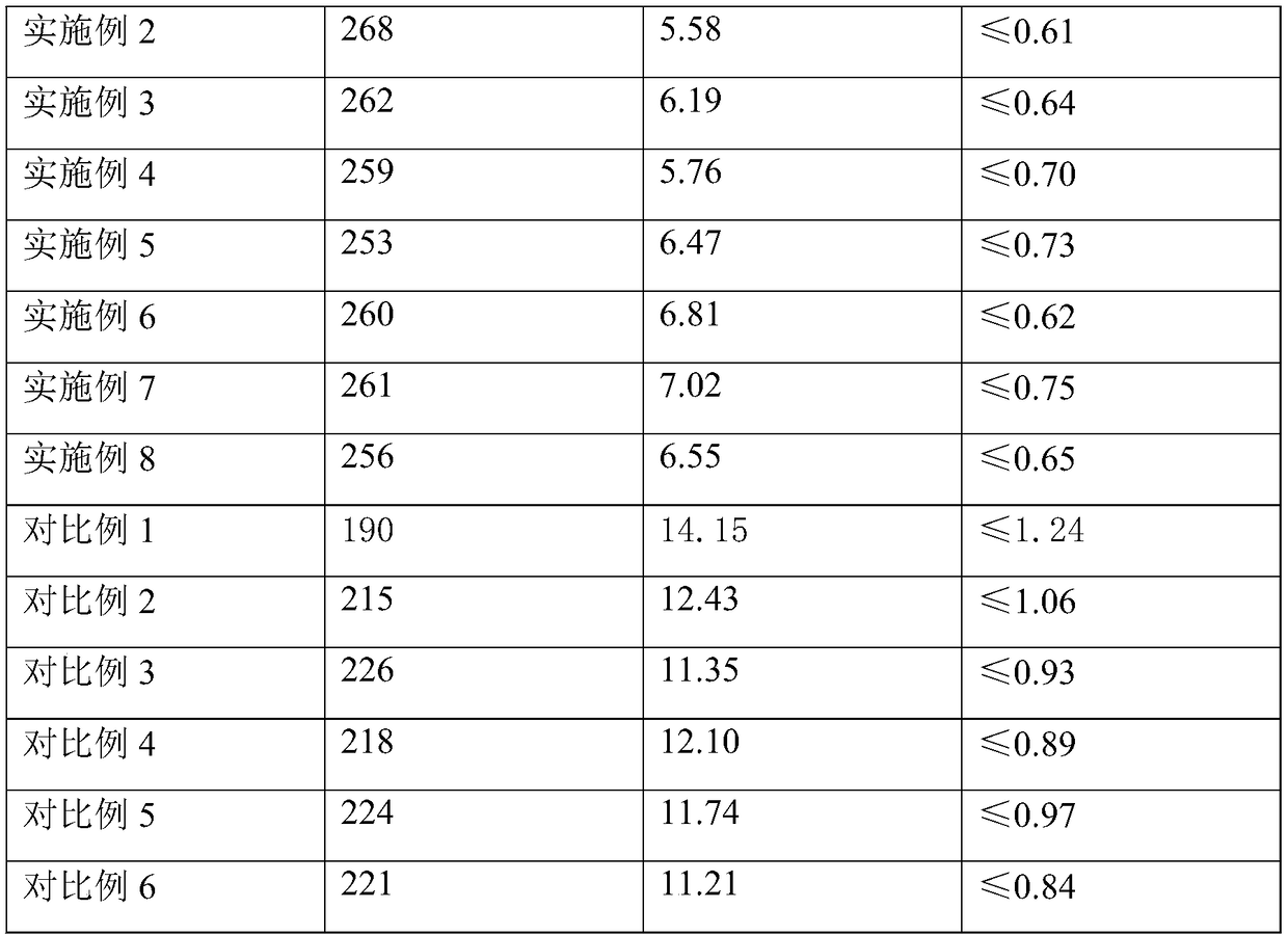 Method for recycling ammonium chloride in APT (ammonium paratungstate) production process