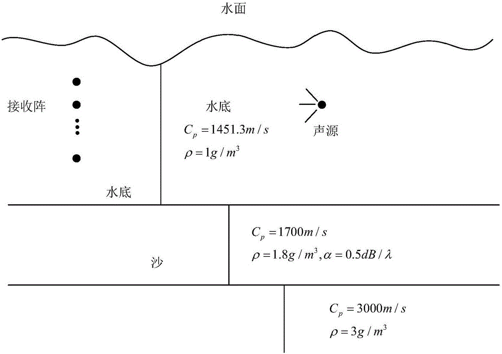 Underwater sound matched field localization method based on compressed sensing