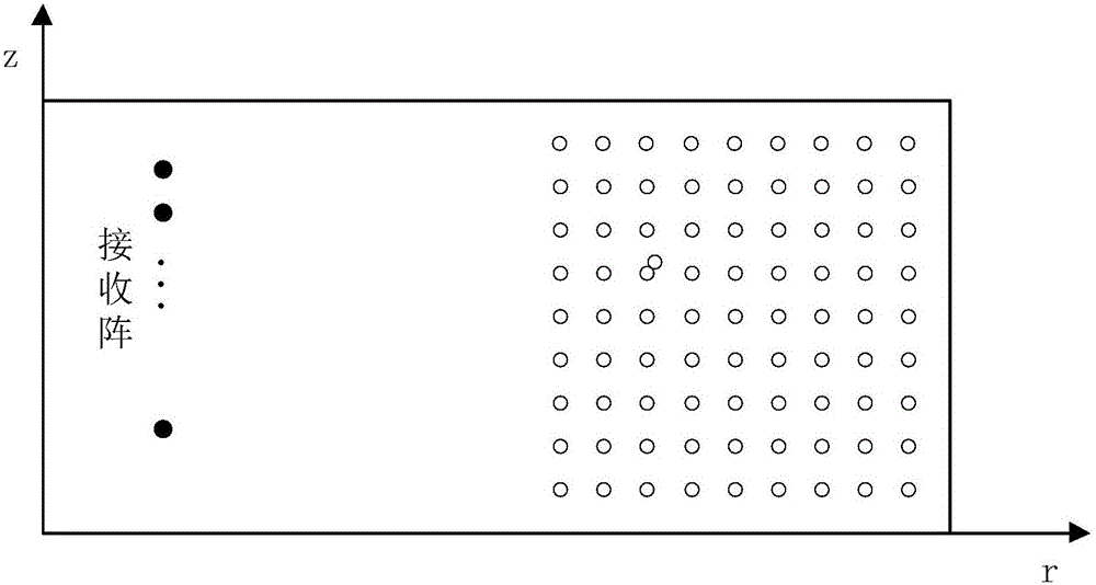 Underwater sound matched field localization method based on compressed sensing