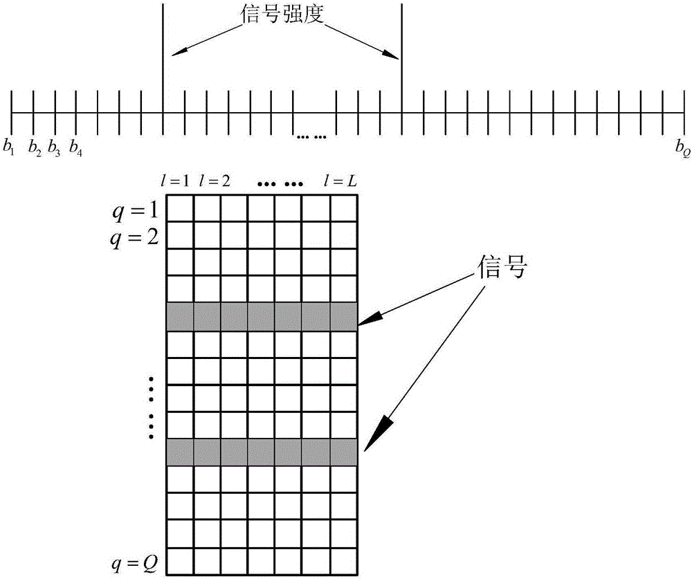 Underwater sound matched field localization method based on compressed sensing