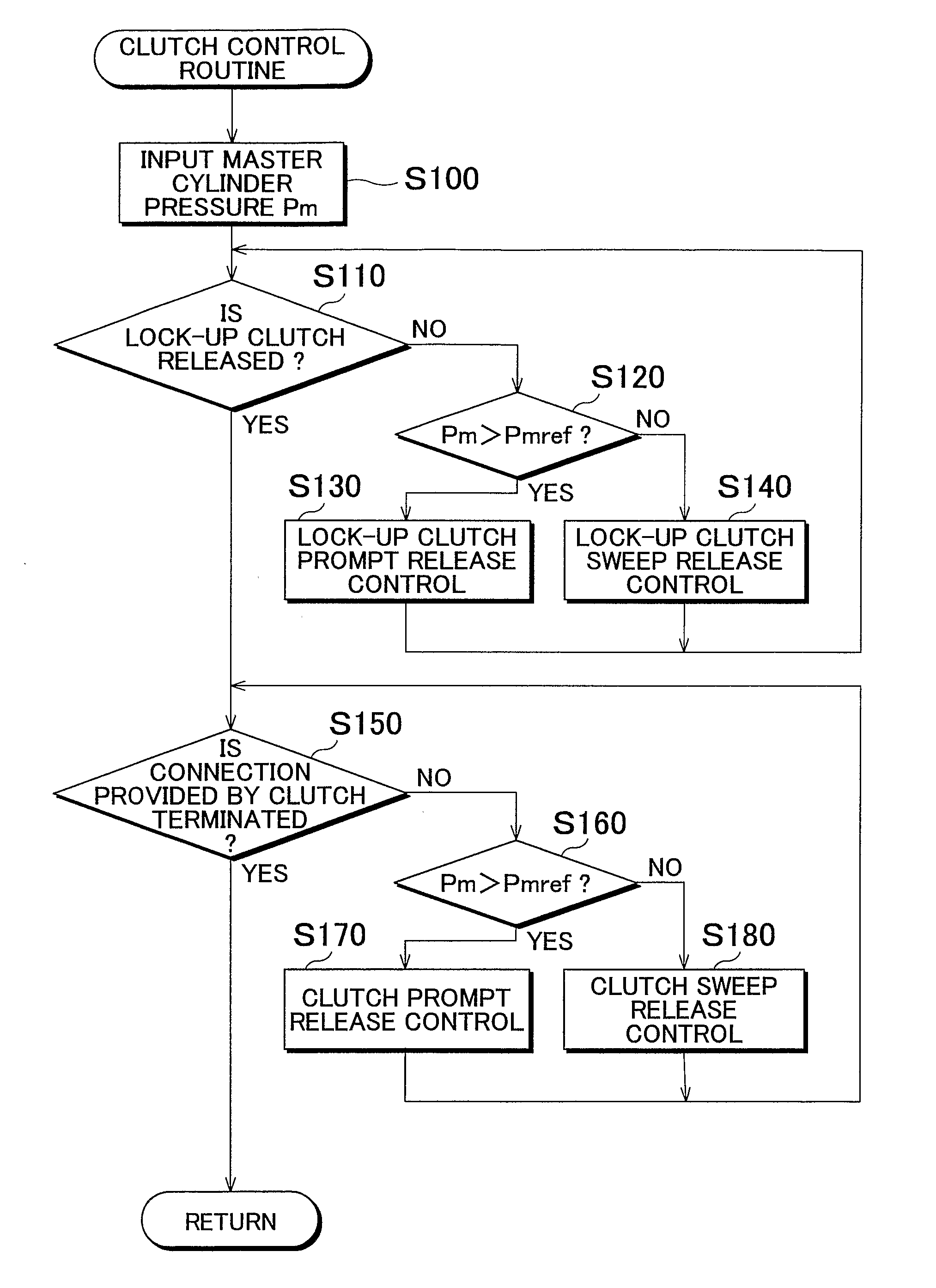 Vehicle And Method For Controlling The Same