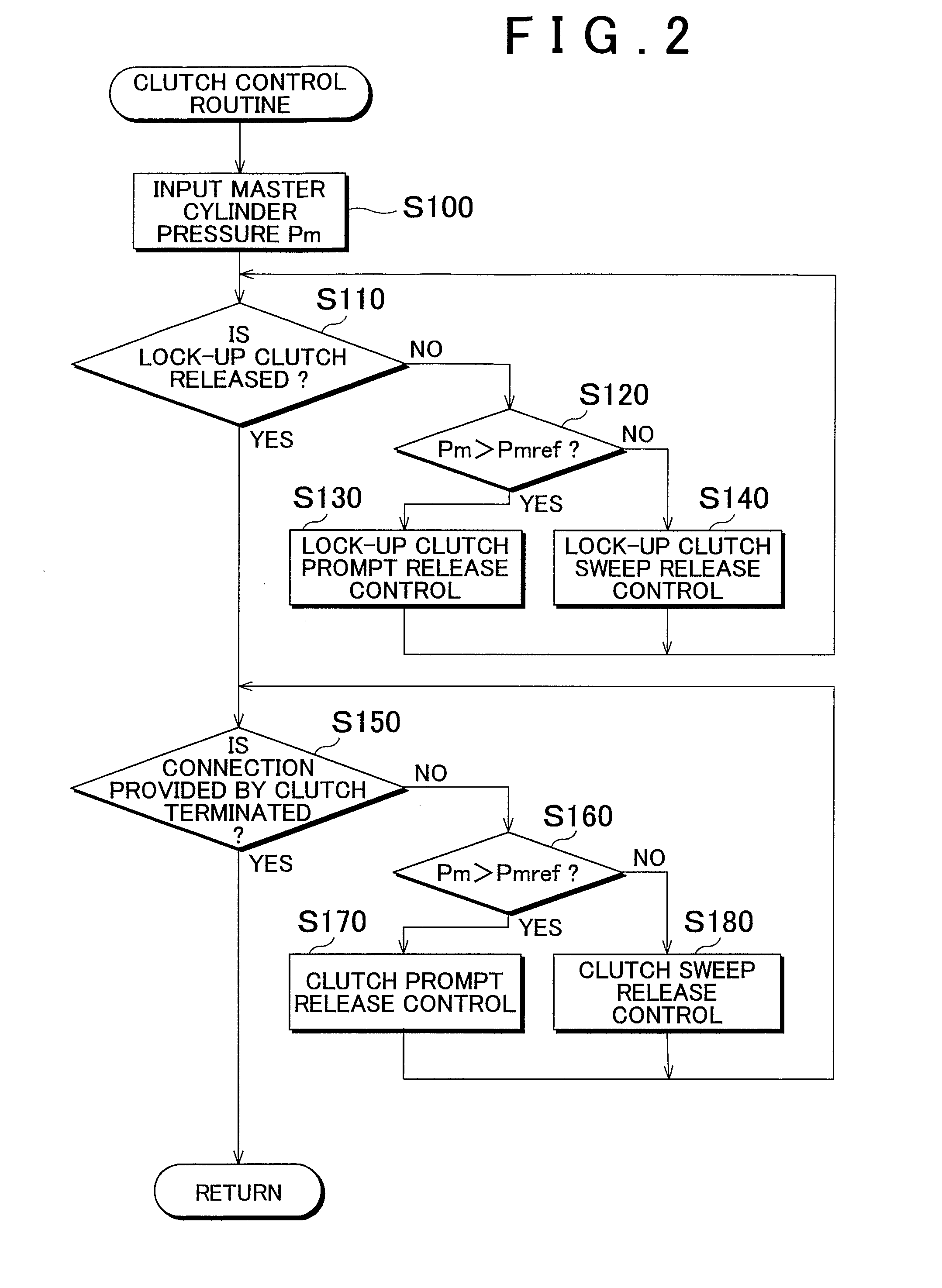 Vehicle And Method For Controlling The Same