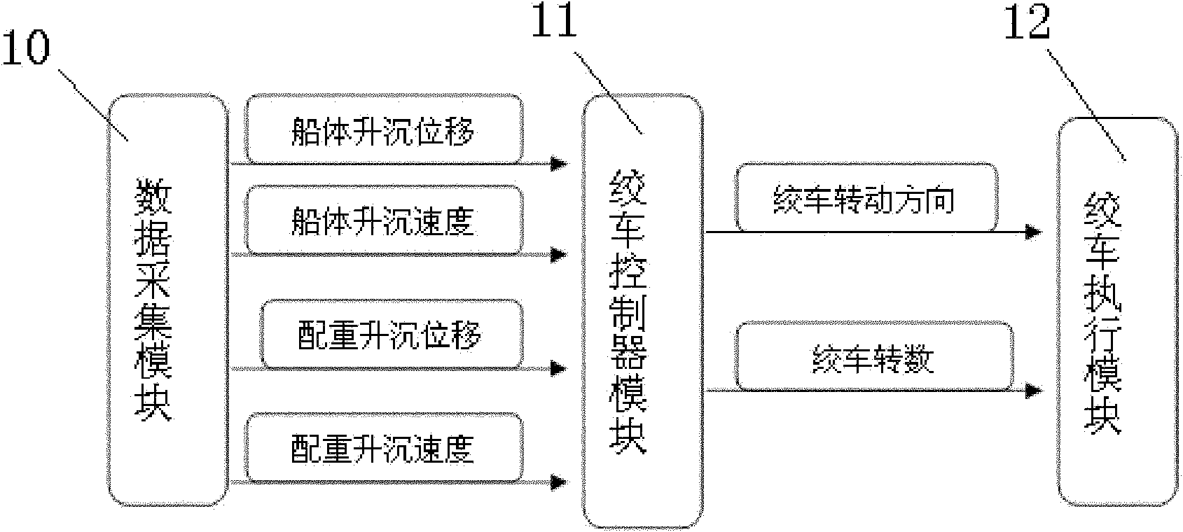 Automatic control system for winch and control method of automatic control system