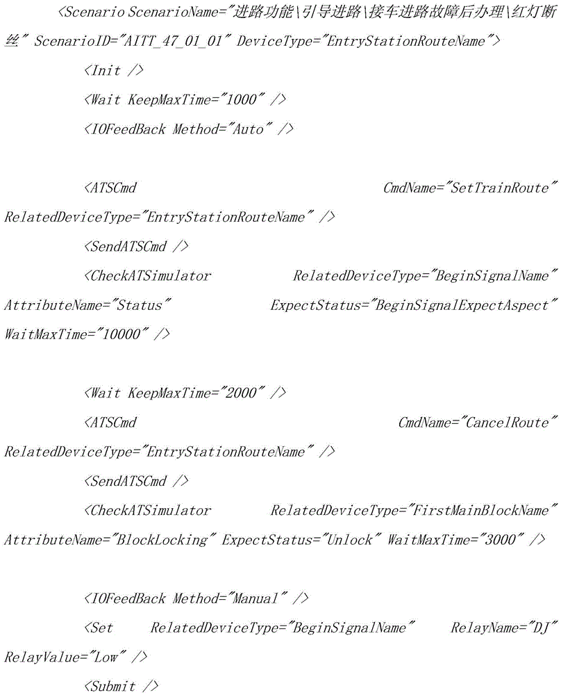 Test scene generating method for railway signal computer interlocking system