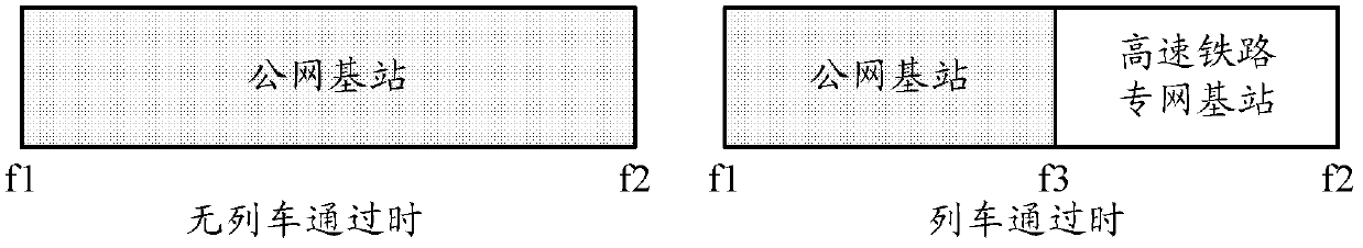 Time frequency resource allocation method and device of high speed railway special network