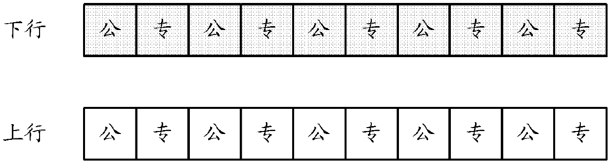 Time frequency resource allocation method and device of high speed railway special network