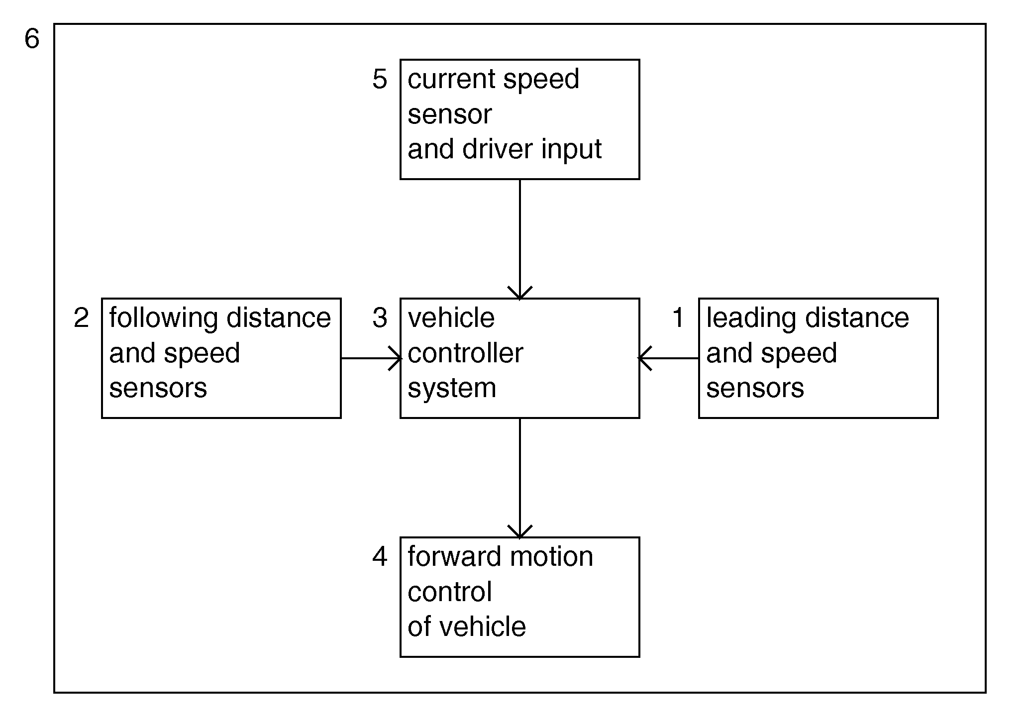 Method and Apparatus for Reducing Motor Vehicle Traffic Flow Instabilities and Increasing Vehicle Throughput