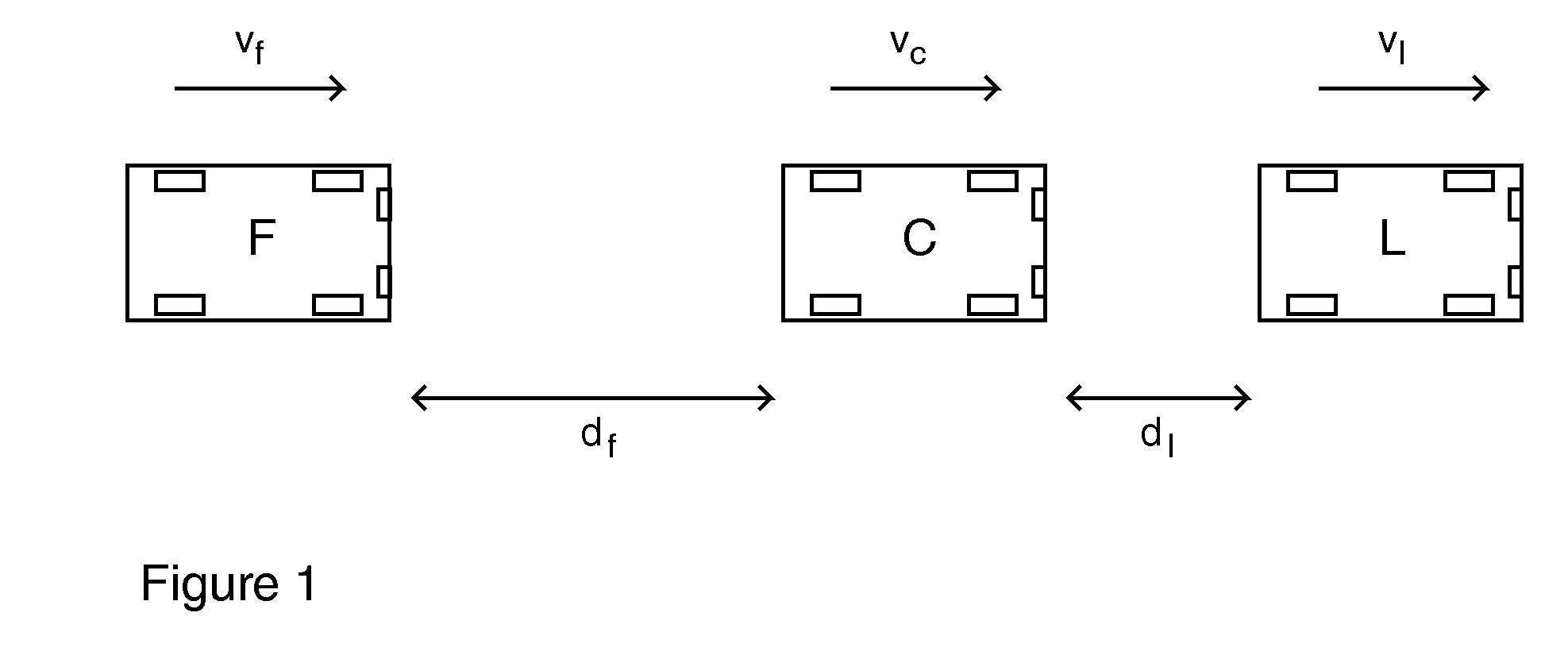 Method and Apparatus for Reducing Motor Vehicle Traffic Flow Instabilities and Increasing Vehicle Throughput