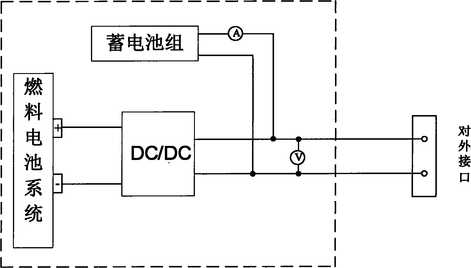 Control method based on backup power system of fuel cell