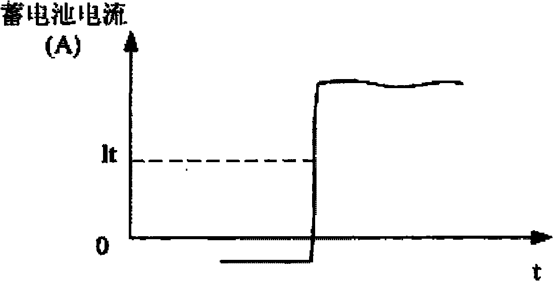 Control method based on backup power system of fuel cell