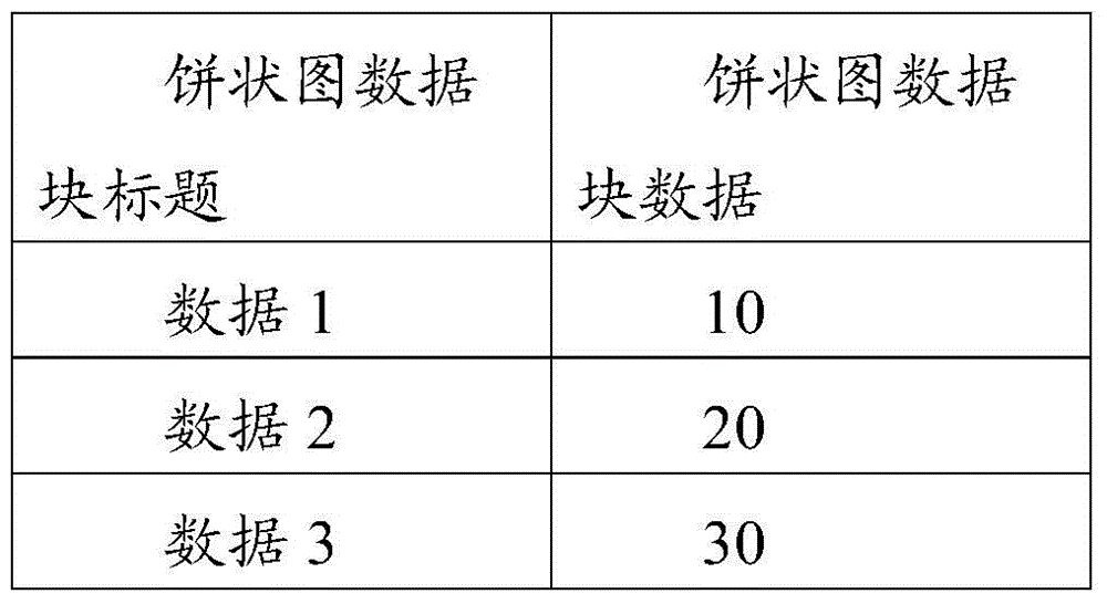 Pie chart manufacturing method of interactive electronic white board