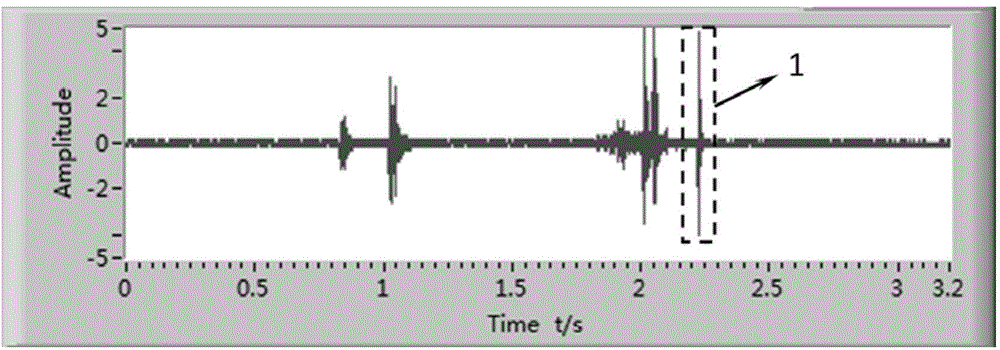 A method for quantitative detection of nugget cracks using the energy equivalent of acoustic emission signals during resistance spot welding