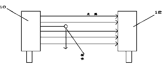 Windscreen wiper based on sensing