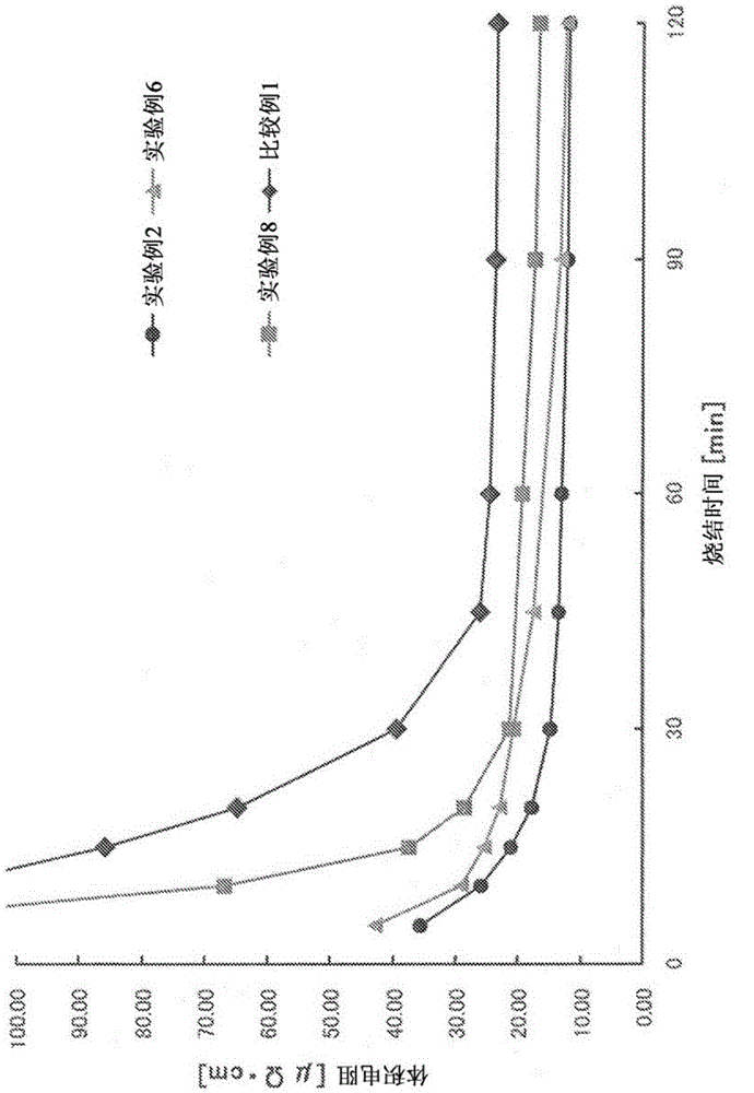 Nano fine silver particle ink and fine silver particle sintered body